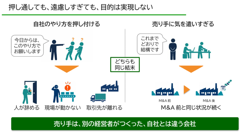 自社のやり方を押し付けると人が辞め、売り手に気を遣いすぎるとM&A前と同じ状況が続く。どちらも同じ結末になる