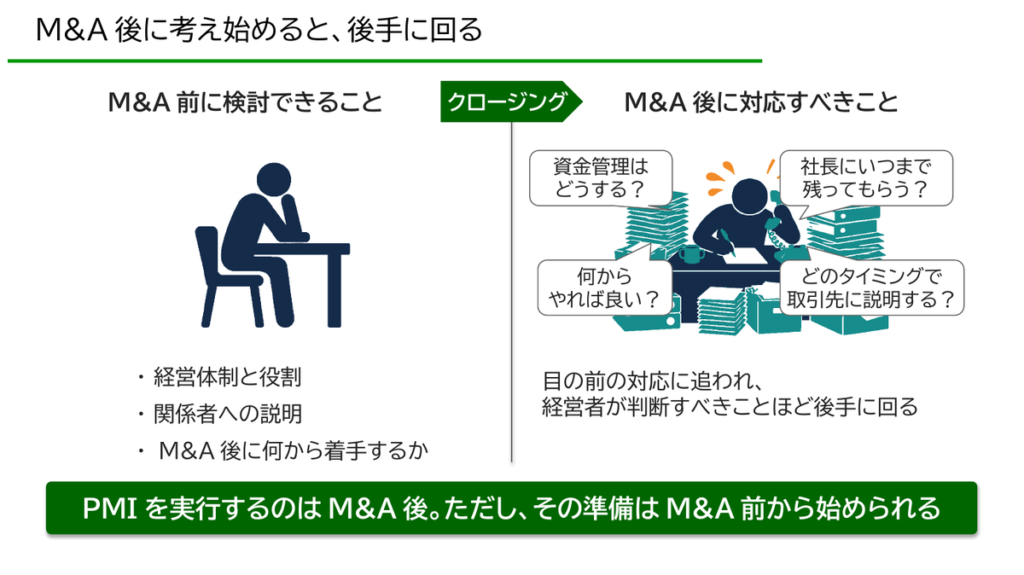 M&A前は経営体制・関係者への説明・着手順を検討できるが、M&A後は目の前の対応に追われる