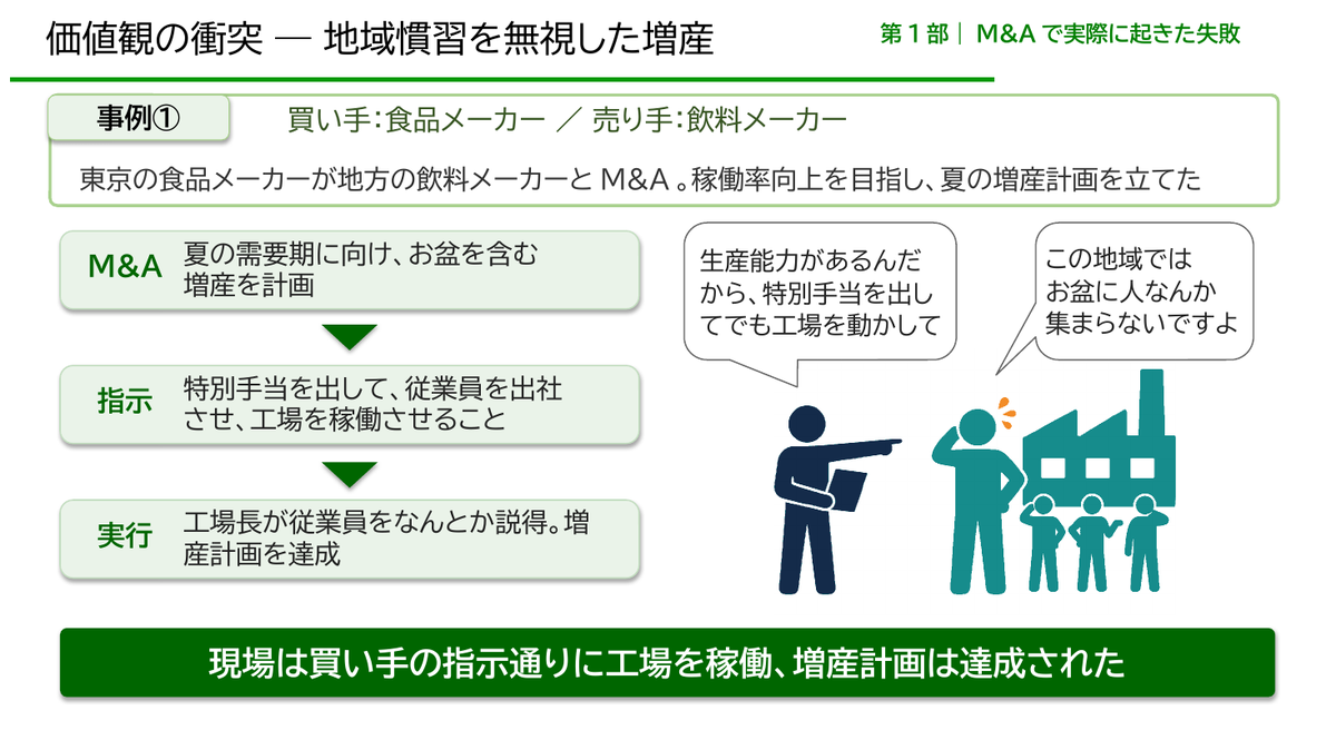 買い手はお盆を含む増産を計画し、特別手当を出して工場を稼働させるよう指示。工場長が従業員を説得し、計画は達成された